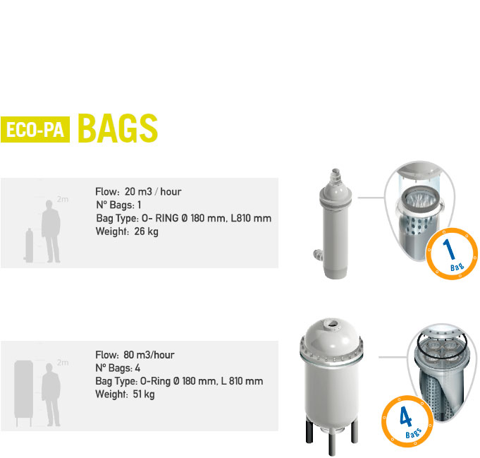 eco-pa tanks for water treatment technical caracteristics bags